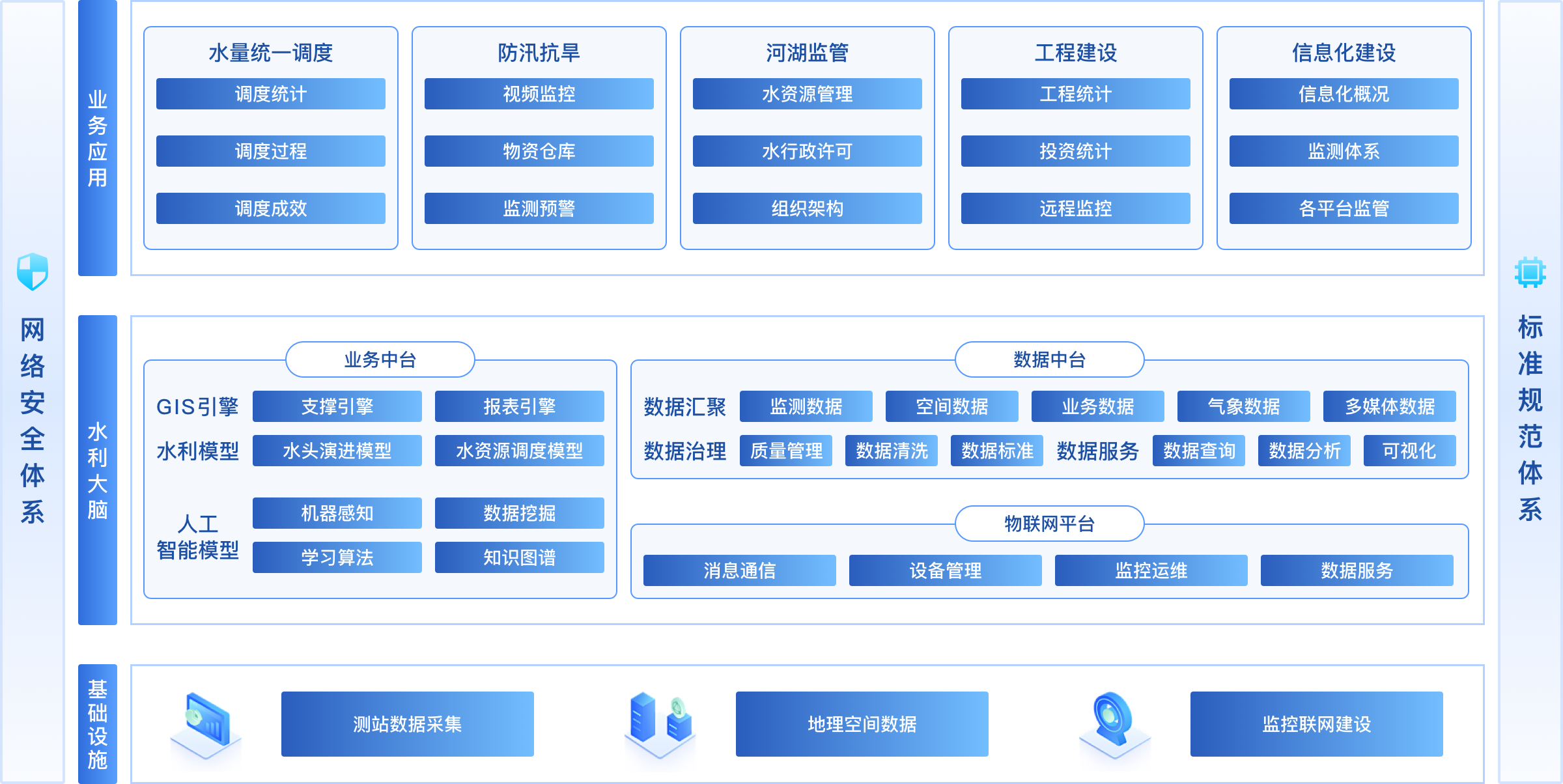 流域专题大屏产品蓝图