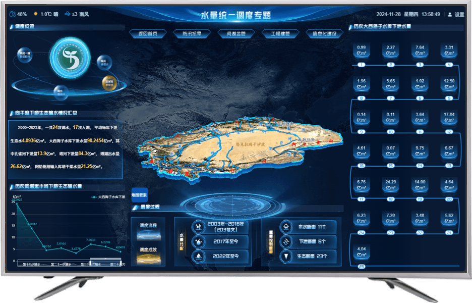 智能分析与决策支持