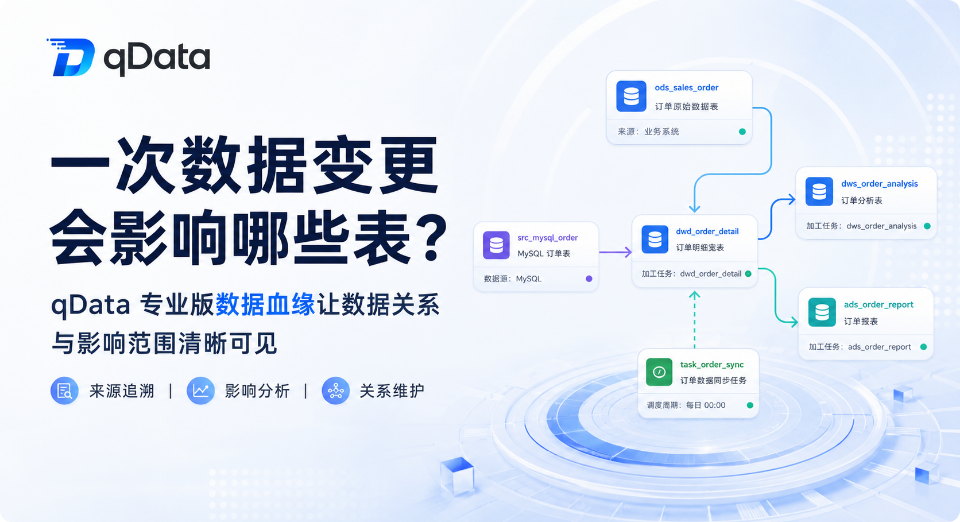 一次数据变更会影响哪些表？qData 数据中台专业版数据血缘让数据关系与影响范围清晰可见