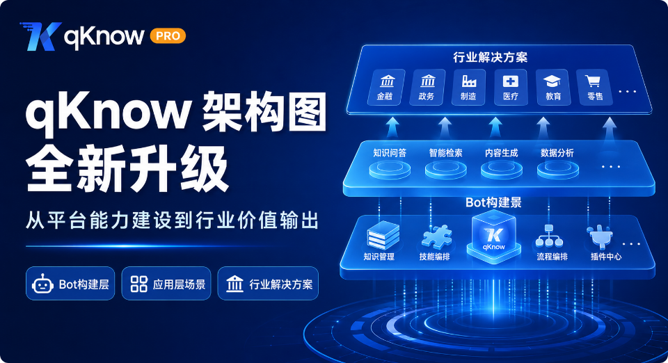 qKnow 架构图全新升级：从平台能力建设到行业价值输出