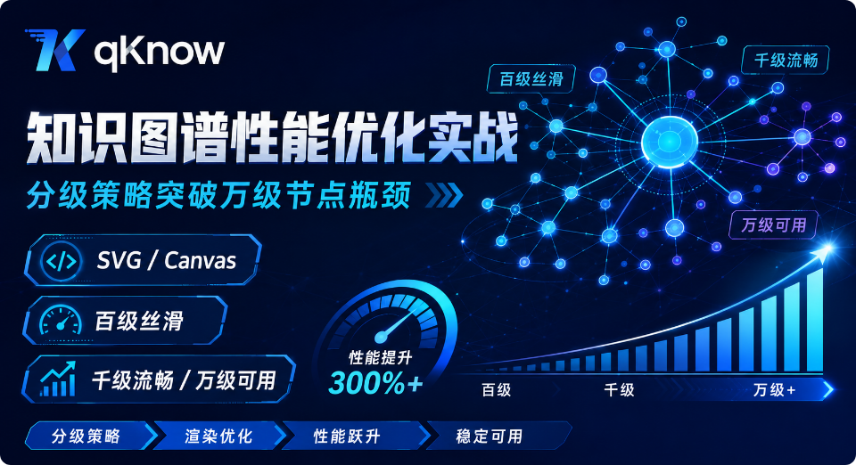 qKnow 知识图谱性能优化实战：分级策略突破万级节点瓶颈