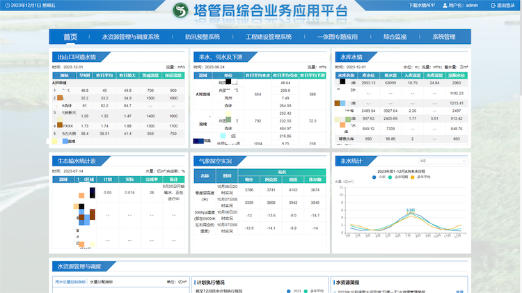 某流域管理局综合业务平台