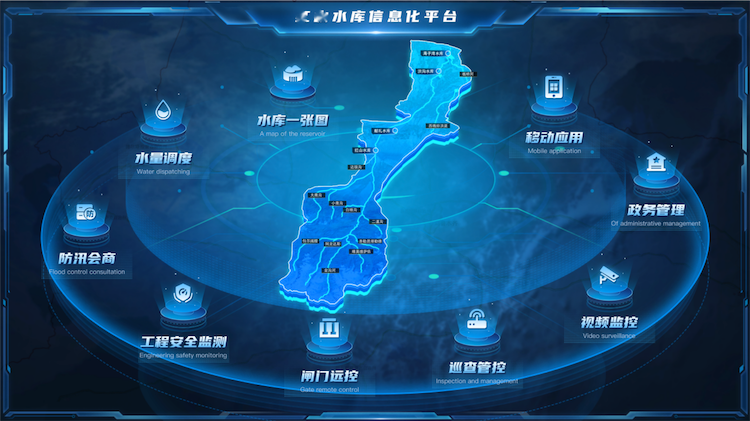 新疆某河流域信息化项目