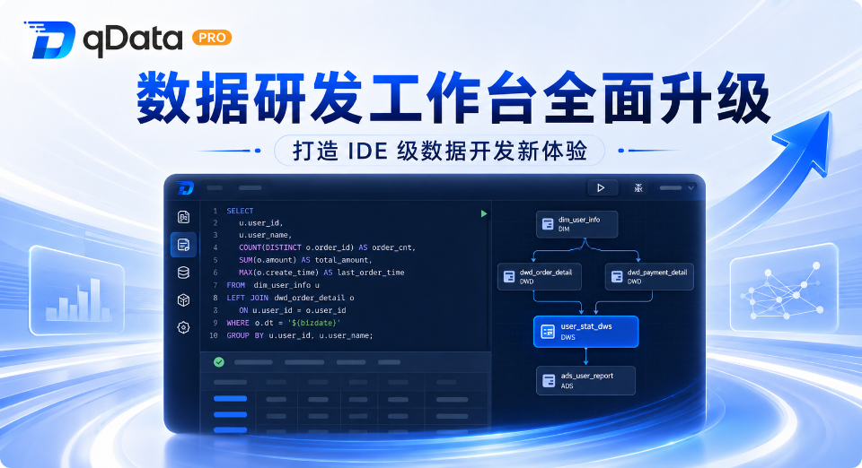 qDataデータ基盤プロフェッショナル版のデータ開発ワークスペースを全面アップグレード、IDE級の開発体験を提供