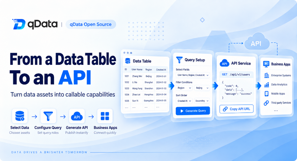 1つのデータテーブルからAPIへ：qDataオープンソースデータ基盤はデータをどう提供するのか