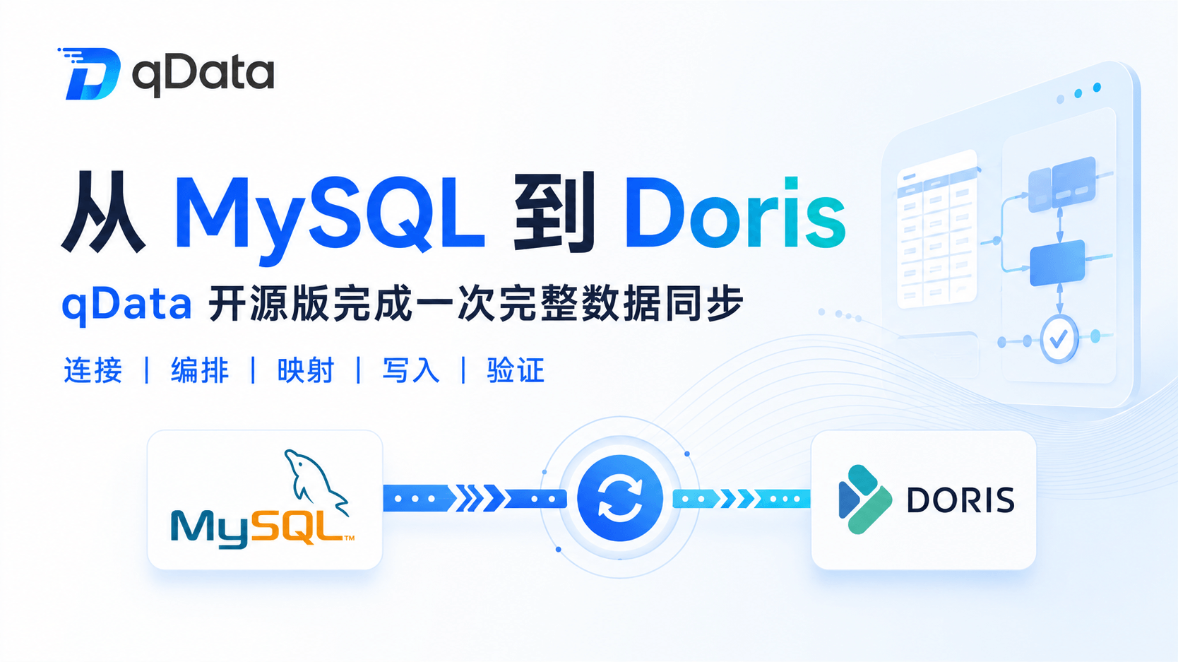 从 MySQL 到 Doris：用 qData 数据中台开源版完成一次完整数据同步