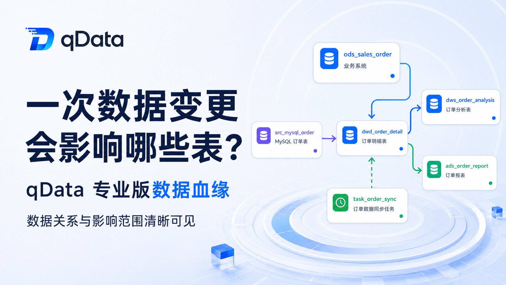 一次数据变更会影响哪些表？qData 数据中台专业版数据血缘让数据关系与影响范围清晰可见