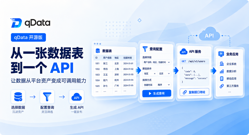 从一张数据表到一个 API，qData 开源数据中台怎么把数据提供出去？