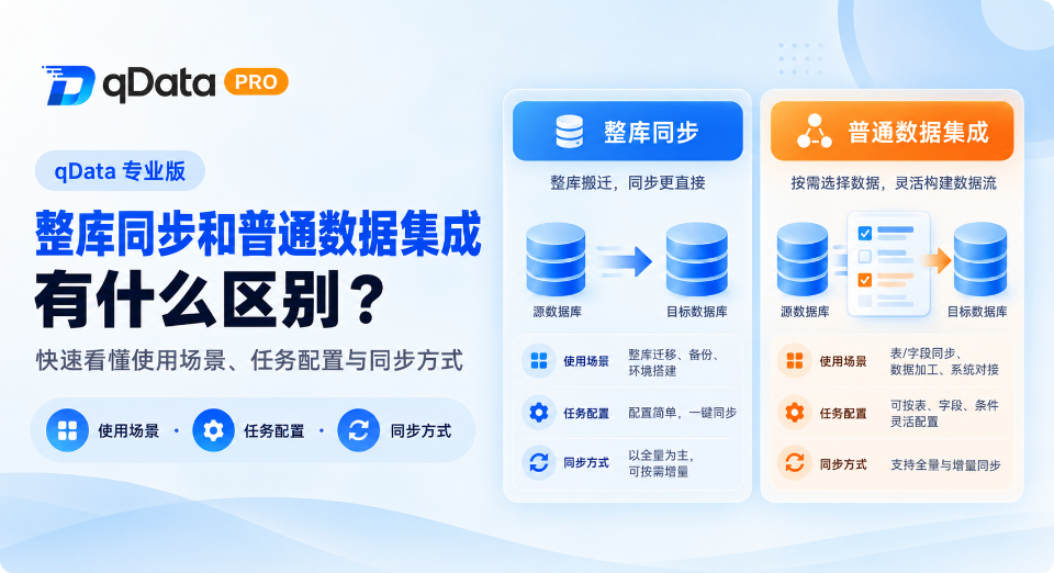 qData数据中台专业版的整库同步和普通数据集成有什么区别？