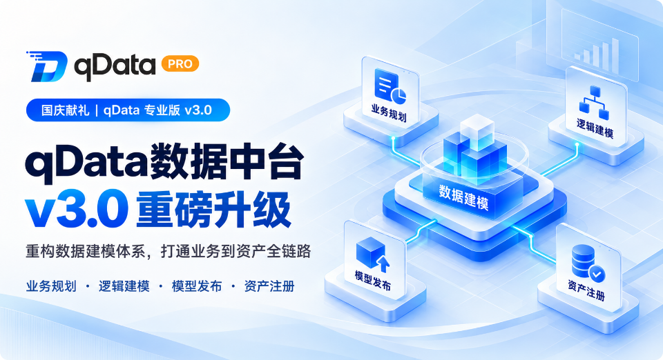 qData数据中台 v3.0 重构数据建模体系，打通业务到资产全链路示意图