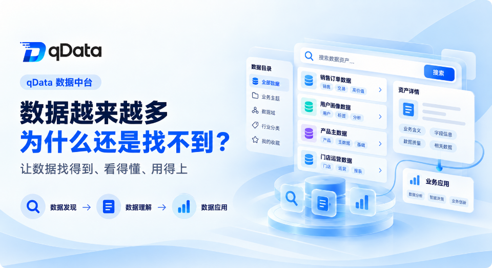 qData 数据集市串联资产发布、资产查找、信息查看、权限申请和授权使用的流程示意