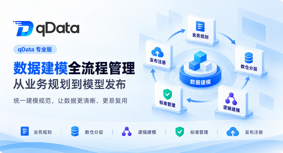 qData 数据建模从业务规划、数仓分层、逻辑建模、指标标准到模型发布与资产注册的全流程示意