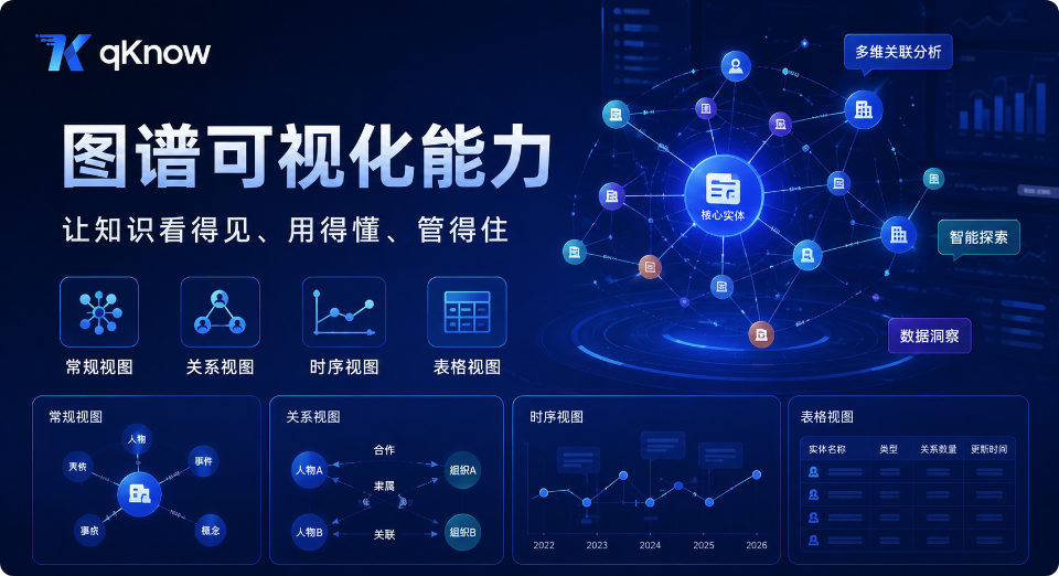 qKnow 图谱可视化能力：让知识看得见、用得准、管得住