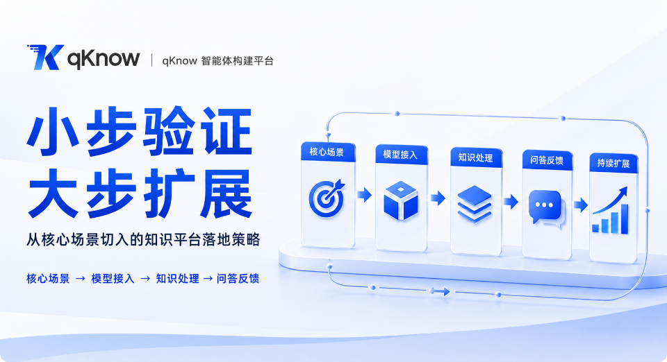 怎么使用qKnow智能体构建平台进行"小步验证、大步扩展"？从核心场景切入的知识平台落地策略