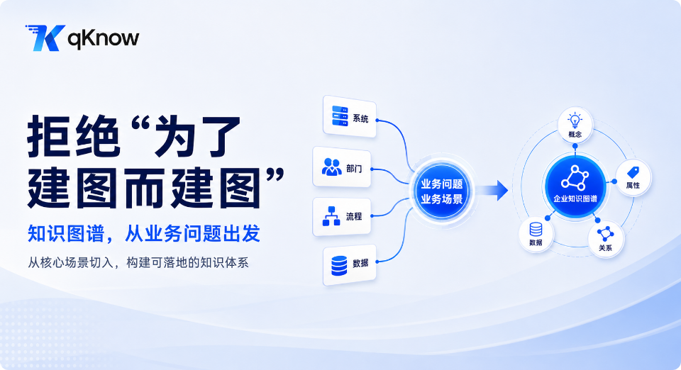 拒绝“为了建图而建图”：企业知识图谱落地，如何避开业务划分与流程设计的坑？