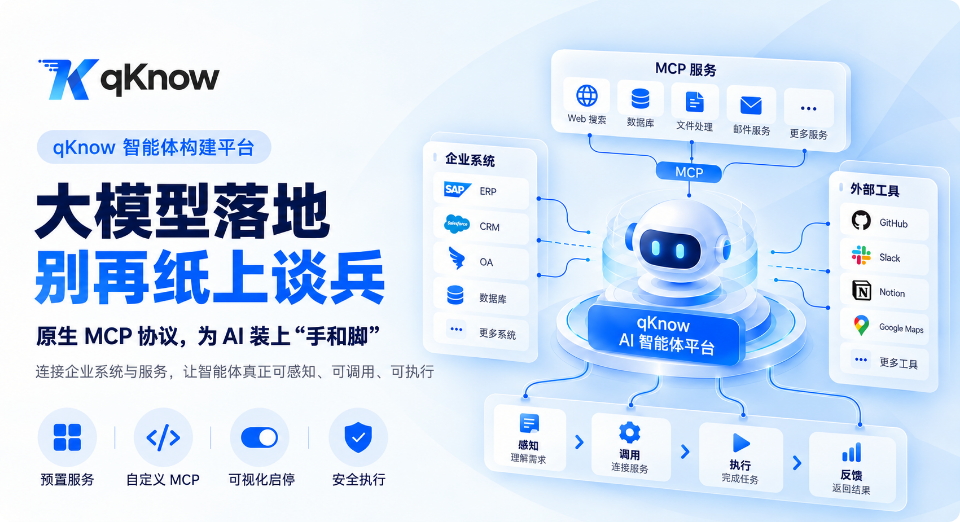qKnow 专业版通过原生 MCP 服务管理让智能体连接企业系统并可控执行任务的链路示意