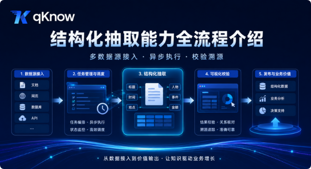 qKnow 结构化抽取能力全流程介绍