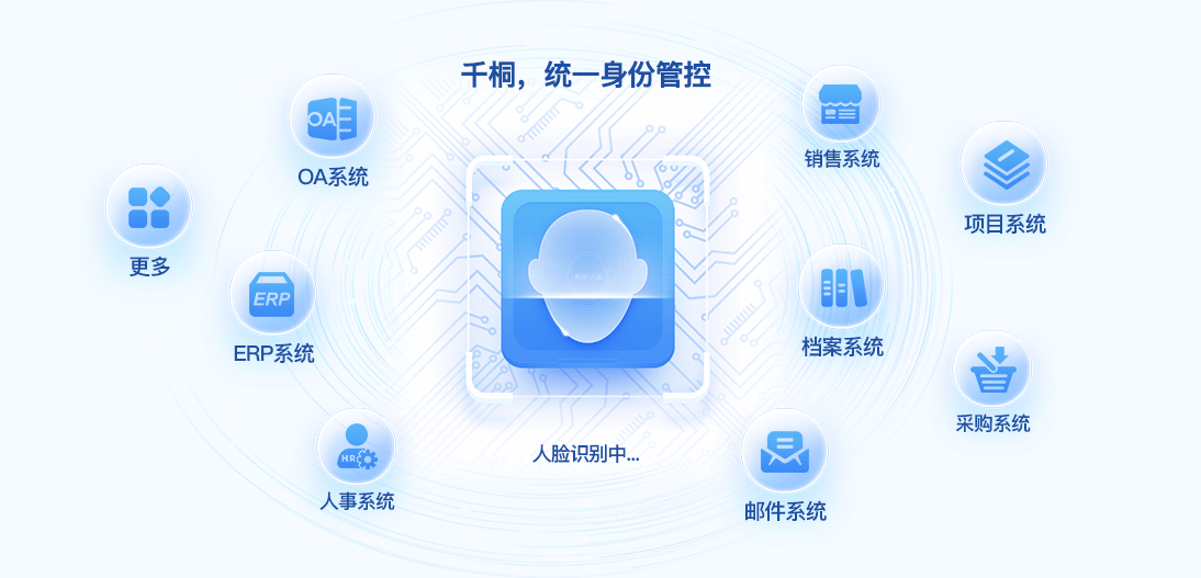 千桐统一身份认证平台（qAuth）产品介绍