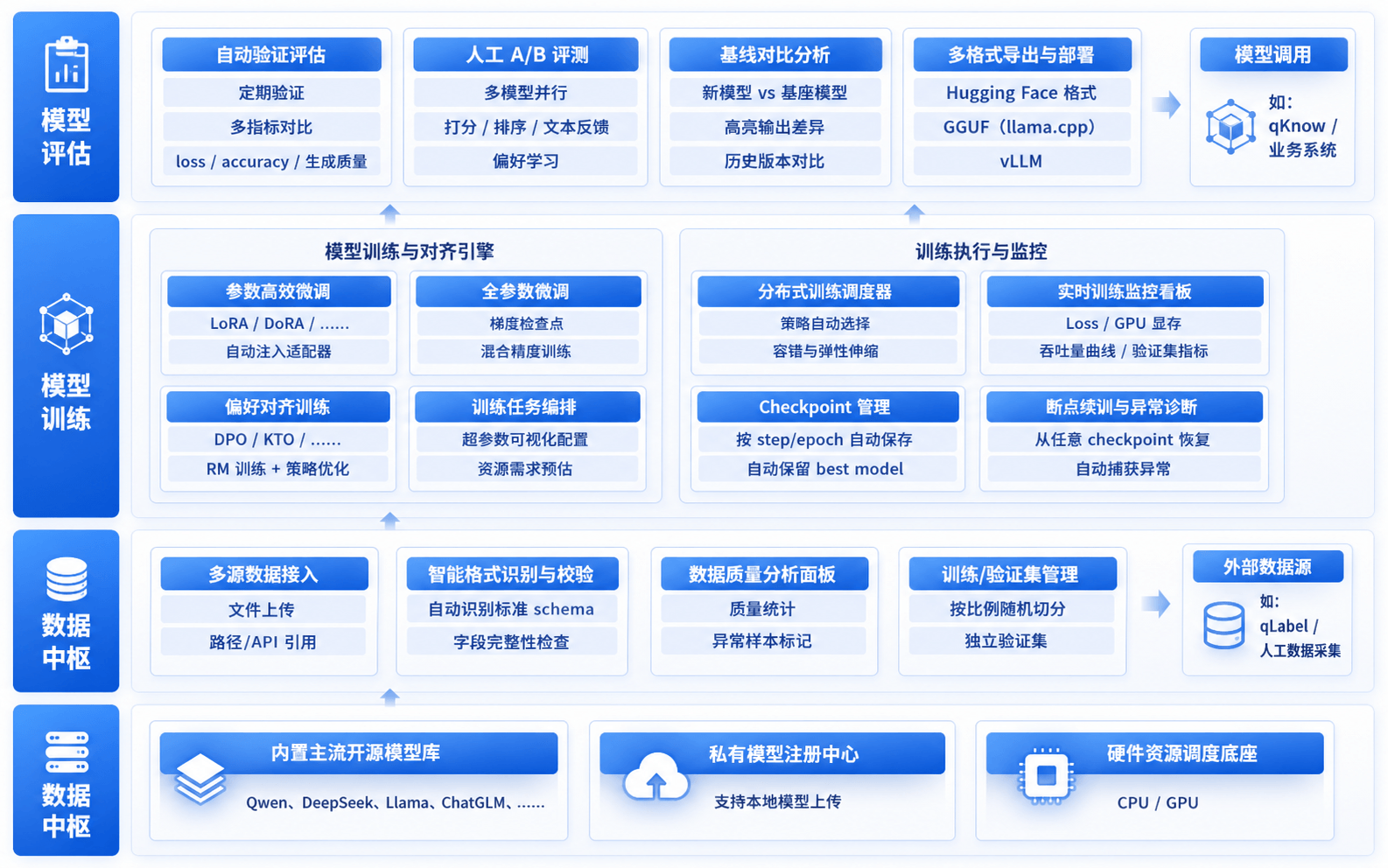 qBrain 行业大模型构建平台产品蓝图