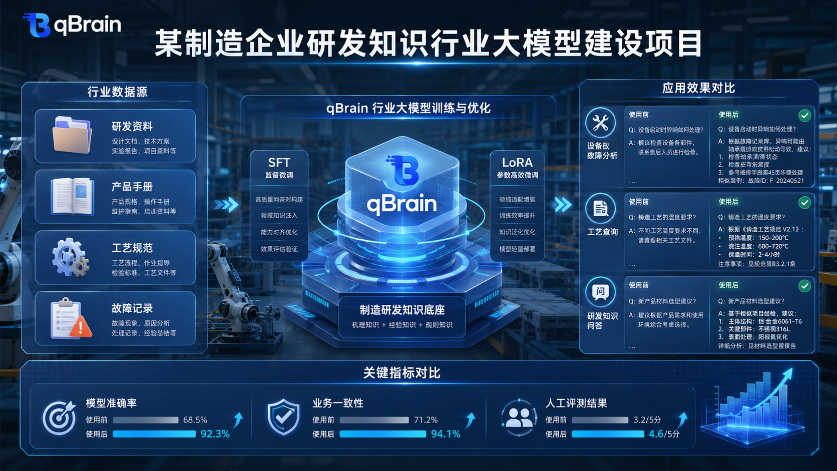 某制造企业研发知识行业大模型建设项目