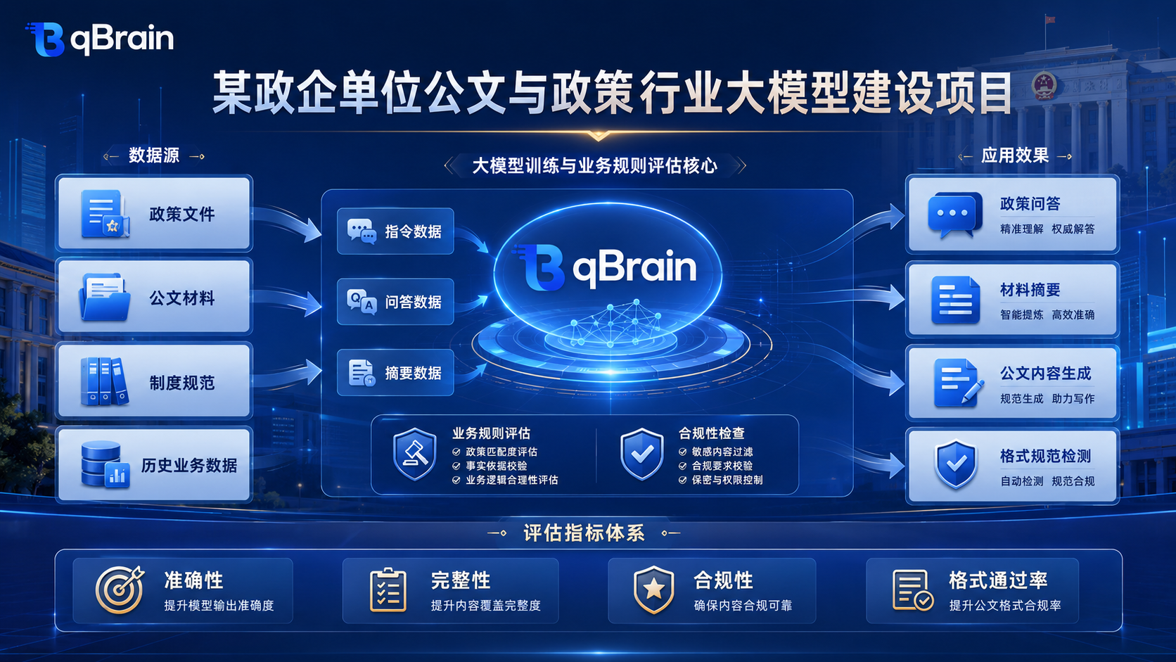 某政企单位公文与政策行业大模型建设项目