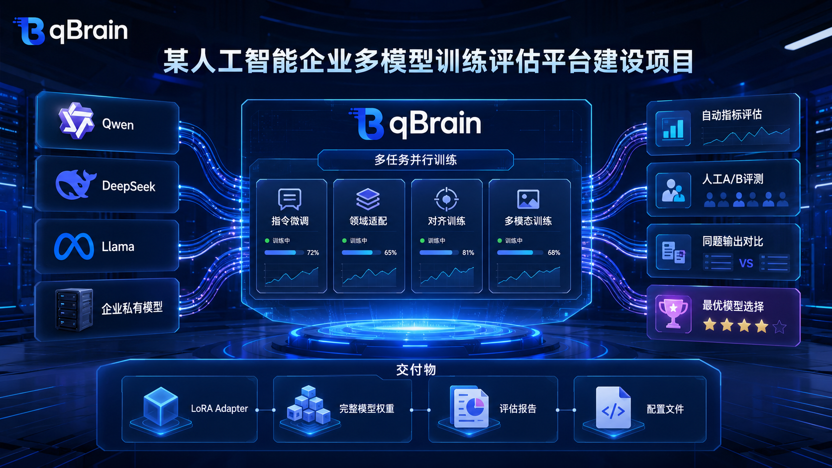 某人工智能企业多模型训练评估平台建设项目