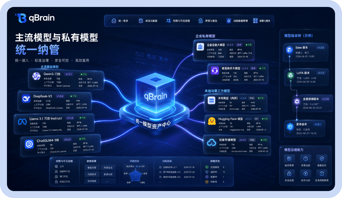 主流模型与私有模型统一纳管