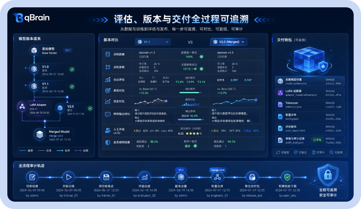 评估、版本与交付全过程可追溯