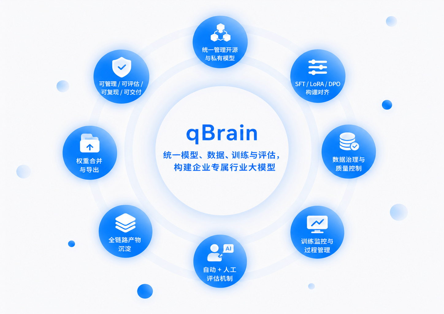 qBrain 行业大模型构建平台产品介绍