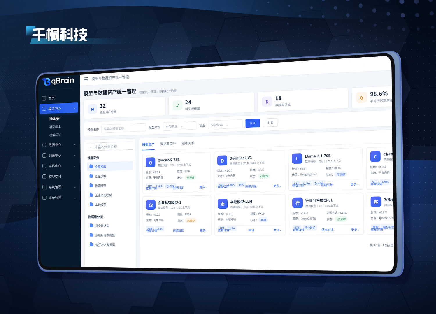 Unified Model and Data Asset Management