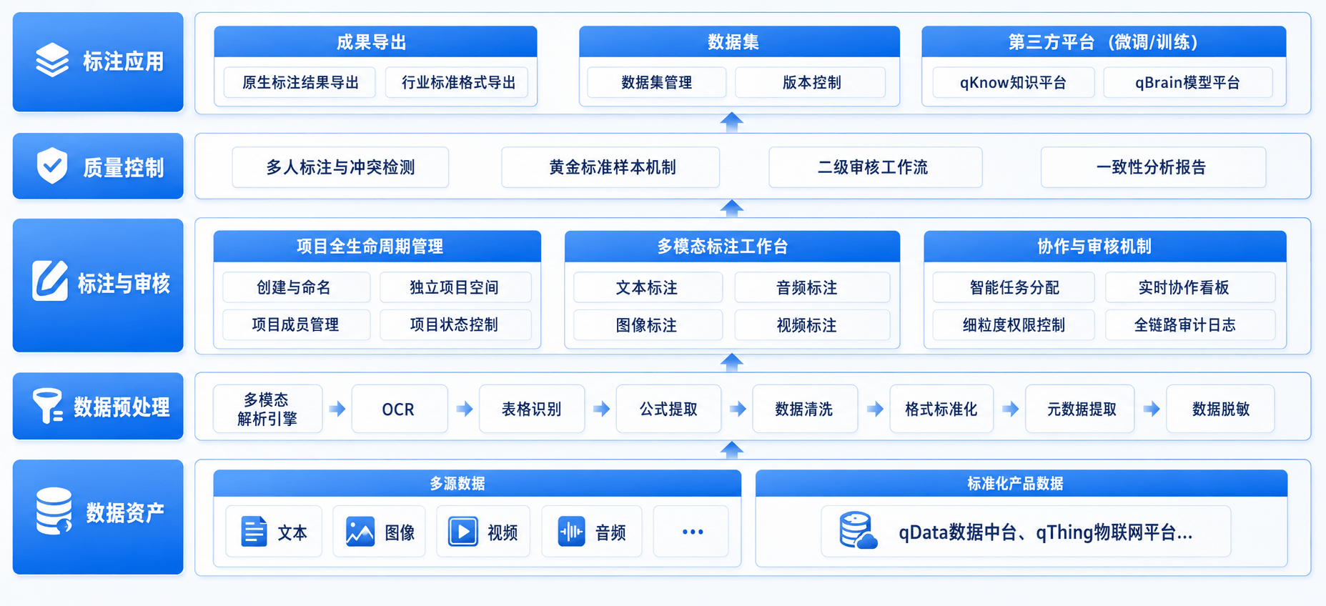 qLabel 数据标注平台产品蓝图