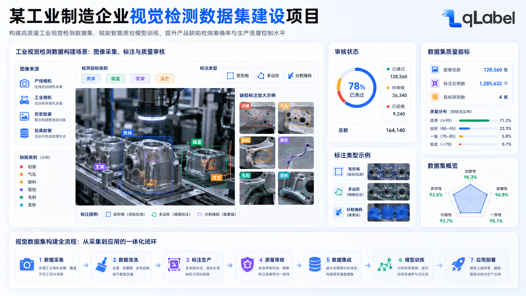 製造企業向け画像検査データセット構築