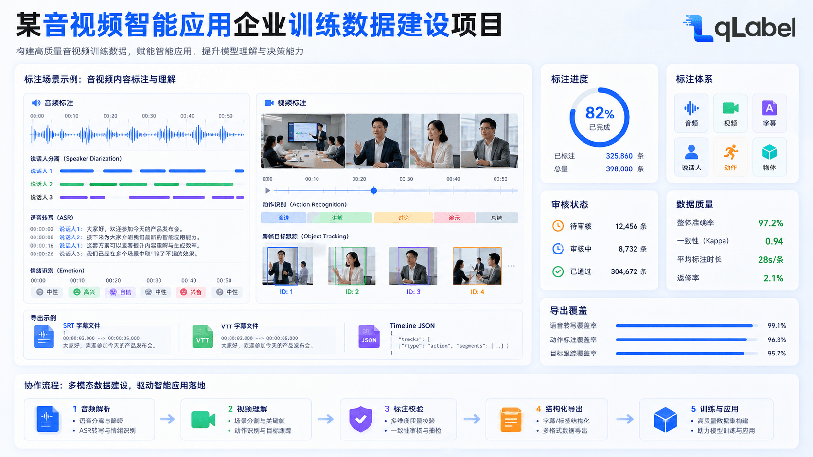 音声・動画AI企業向け学習データ構築