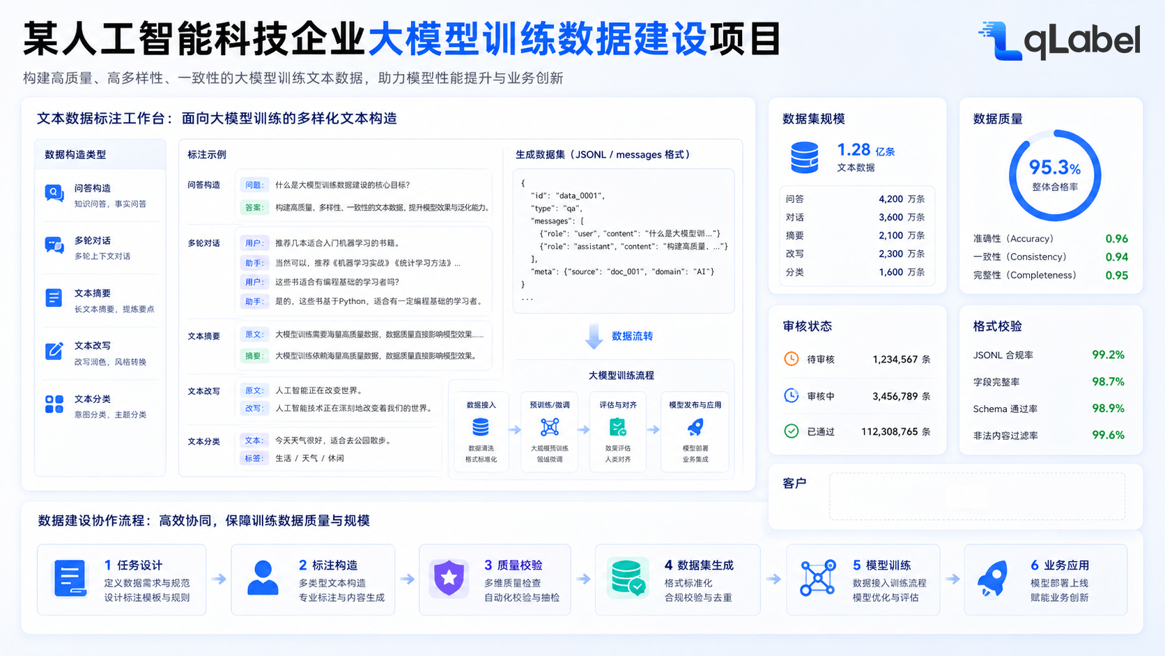 LLM学習データ構築