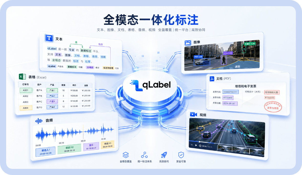全模态一体化标注