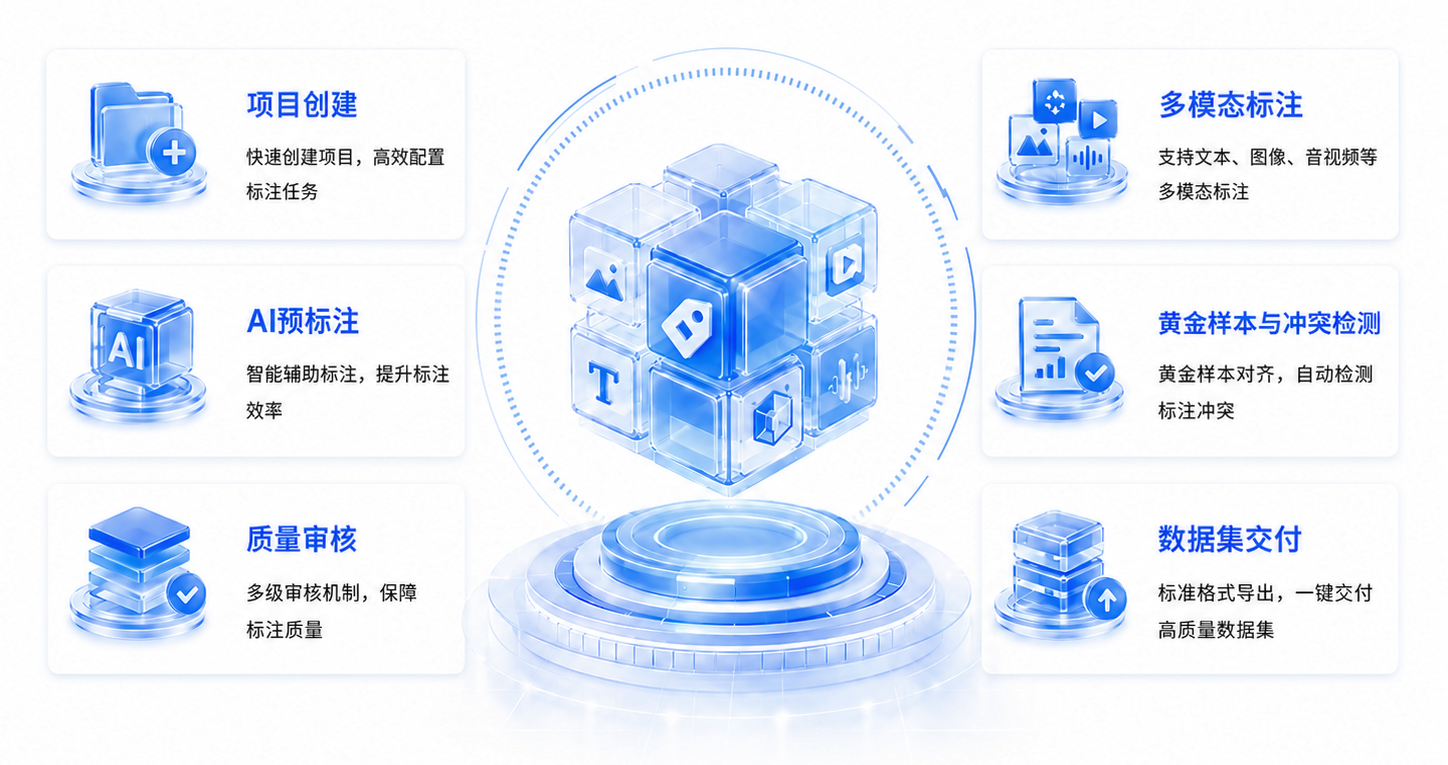 qLabel 数据标注平台产品介绍