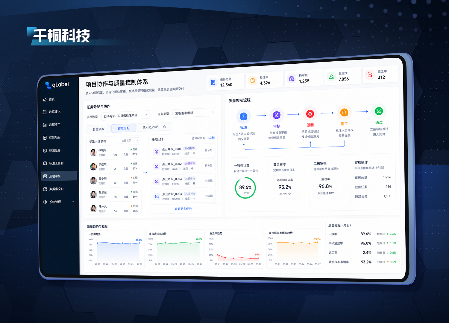 项目协作与质量控制体系