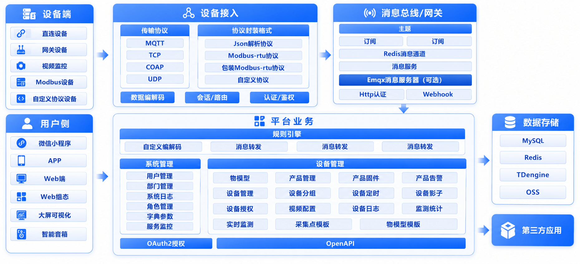 qThing 物联网平台产品蓝图