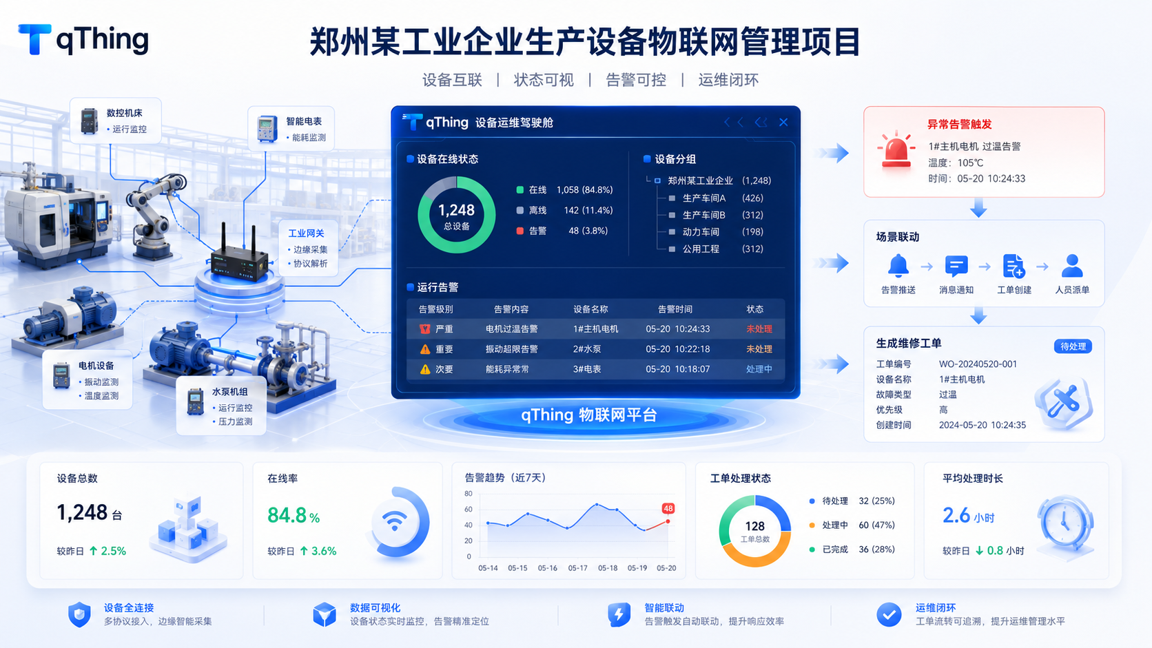 郑州某工业企业生产设备物联网管理项目