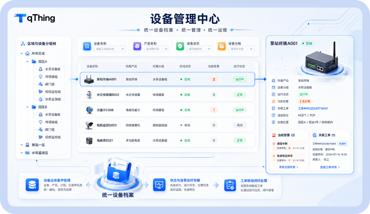 设备全生命周期统一管理