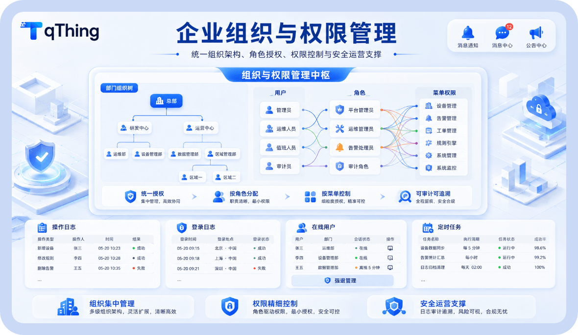 企业级权限与运营支撑