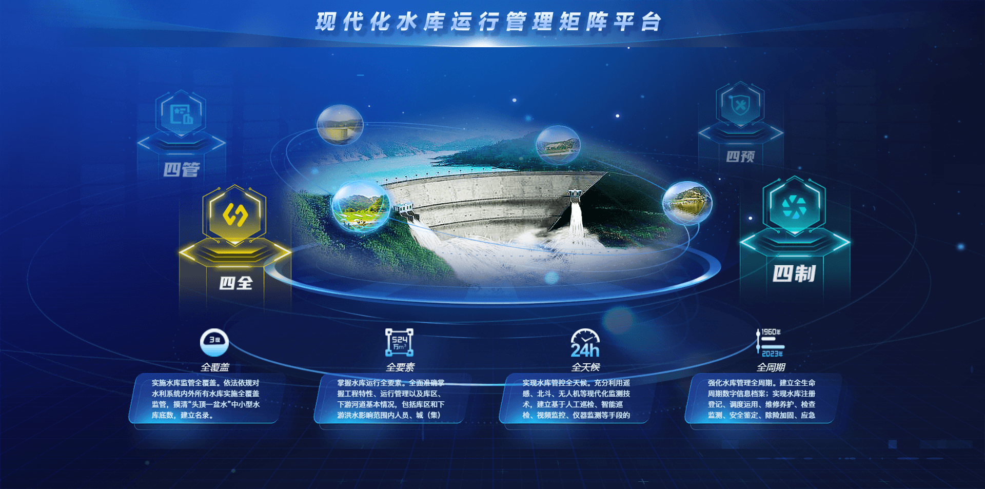 甘肃省花某山水库现代化水库运行管理矩阵平台