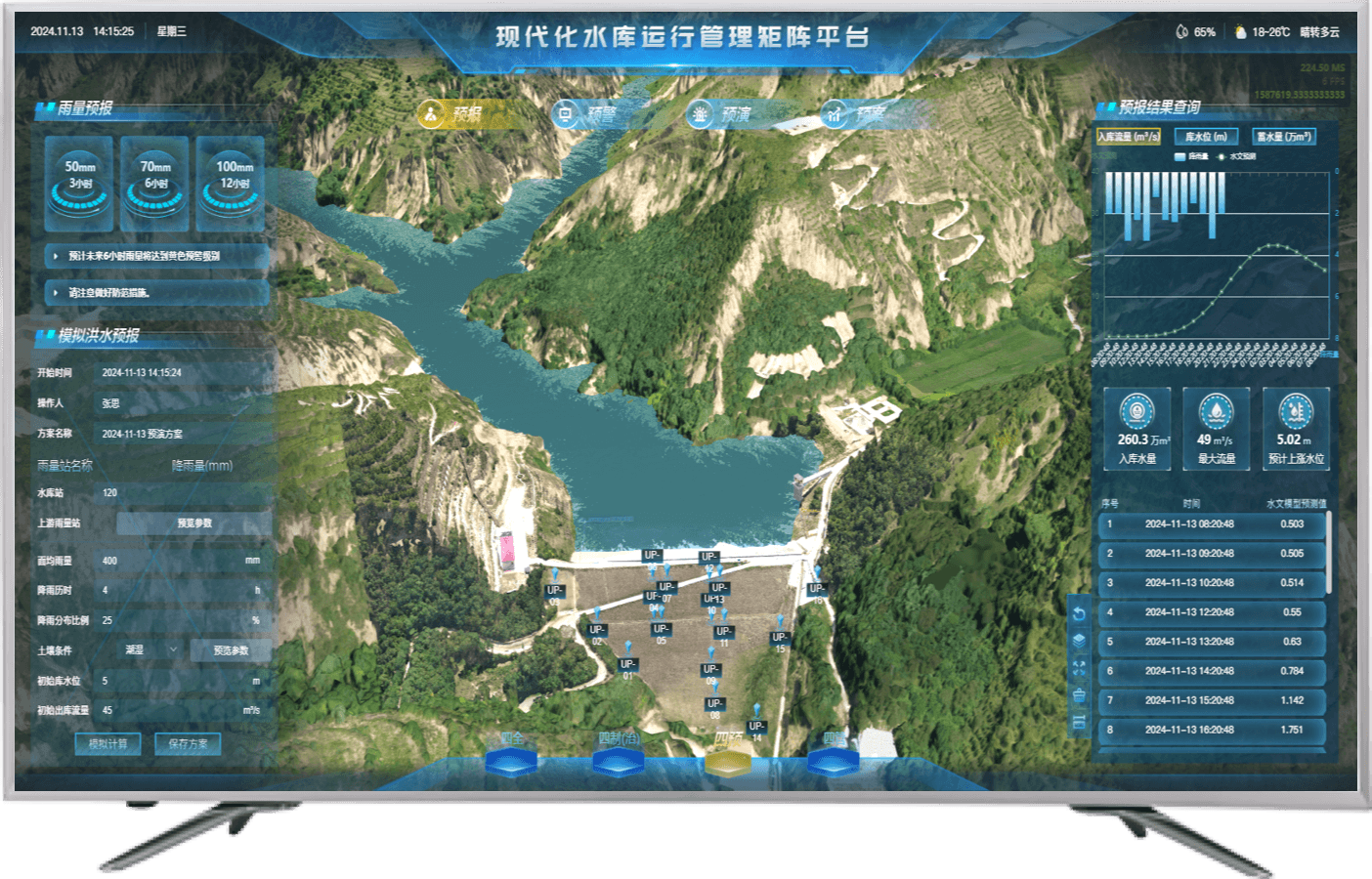 数据分析与预报预警