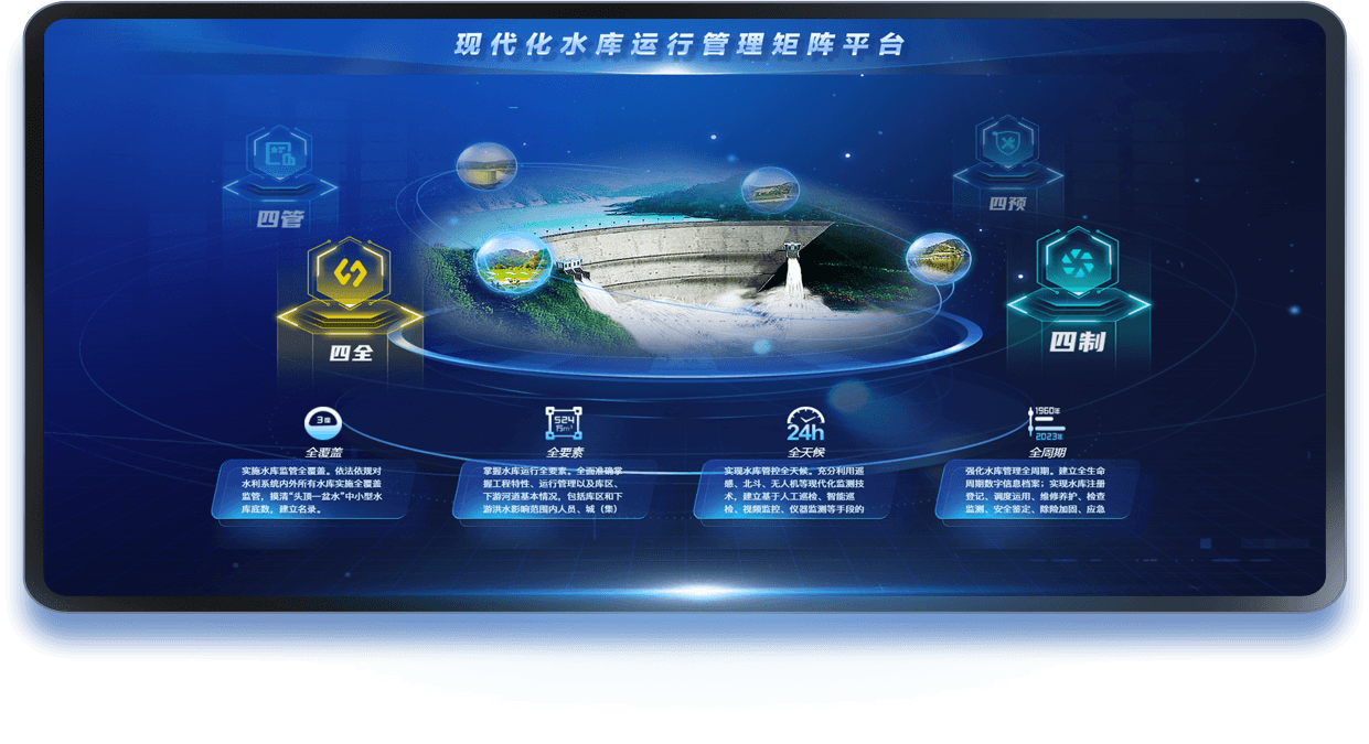 现代化水库运行管理矩阵平台产品介绍