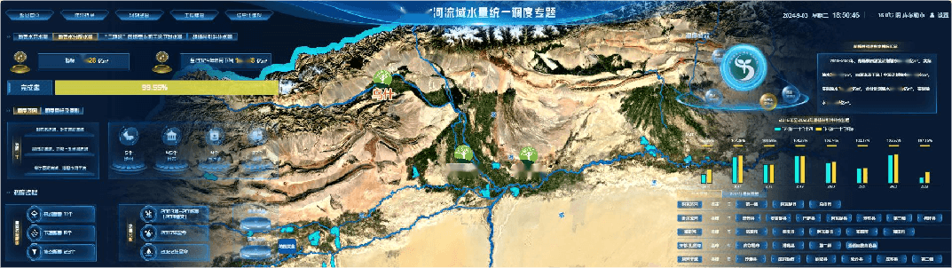 某流域水量调度专题应用