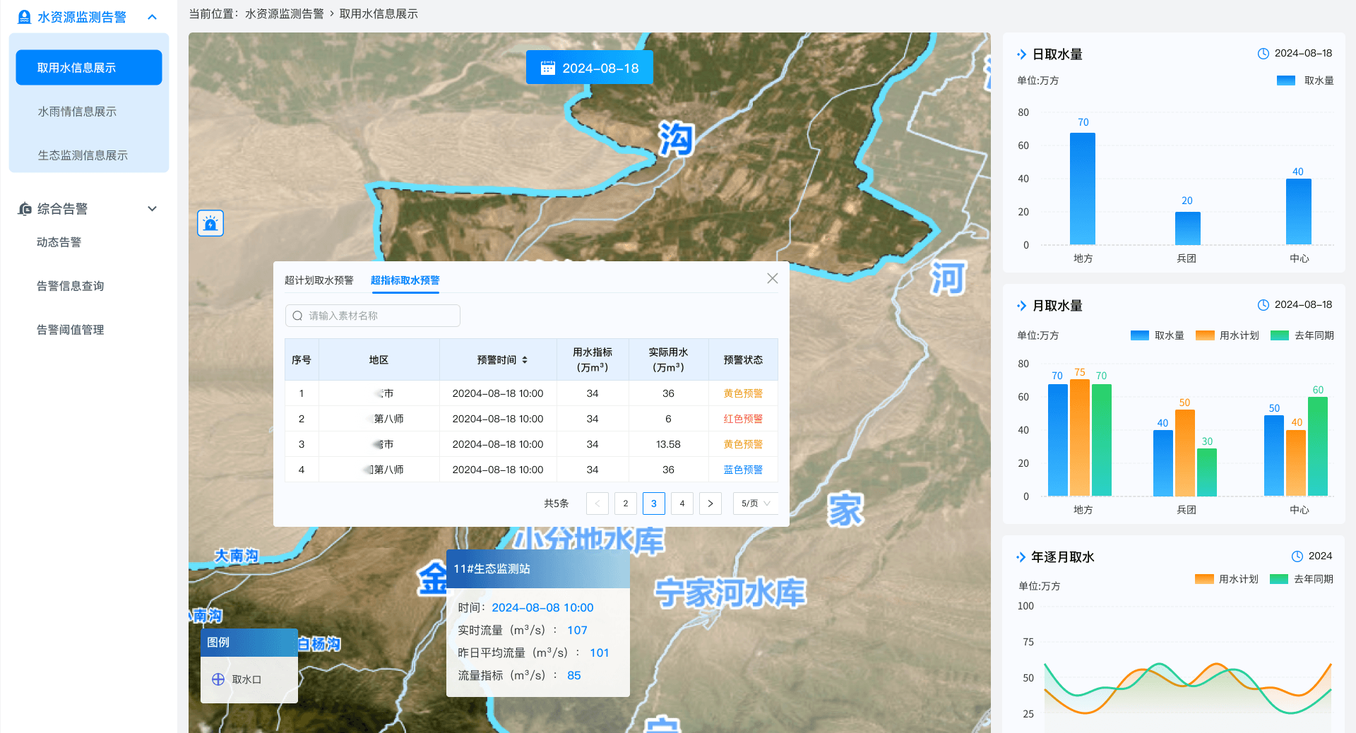 某河水资源综合管理系统